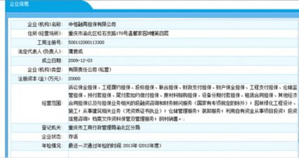 2014年全國非融資性擔(dān)保機構(gòu)等級認定單位公示