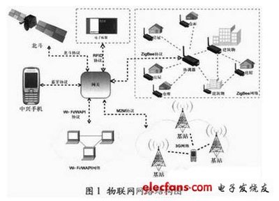 新一代物聯網網關 架構演進、關鍵技術及服務應用展望