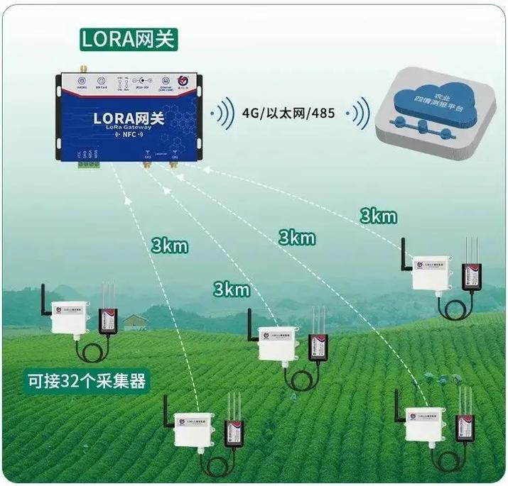 智慧農業新篇章 物聯網手機遠程控制卷簾機與放風系統