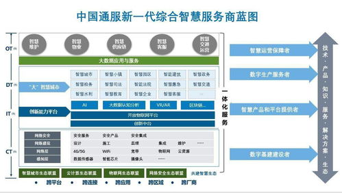 通服資本戰略投資隨銳科技集團，攜手共建智能世界生態與物聯網技術服務新格局